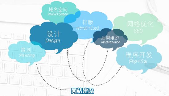 2017年互联网时代，企业网站建设很重要【天光浩月信息科技】